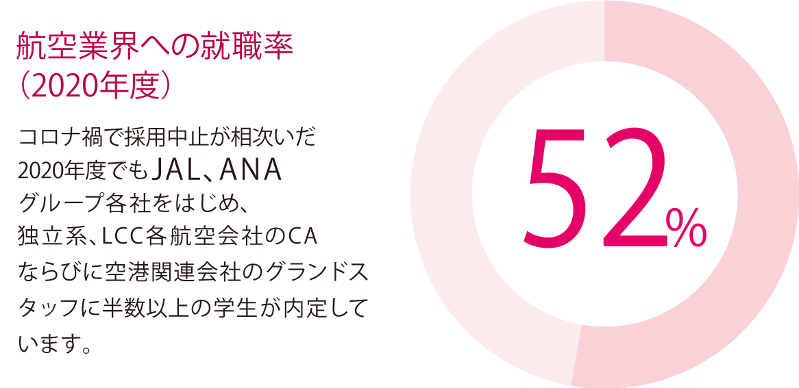 就職実績 日本航空大学校 北海道 新千歳空港キャンパス